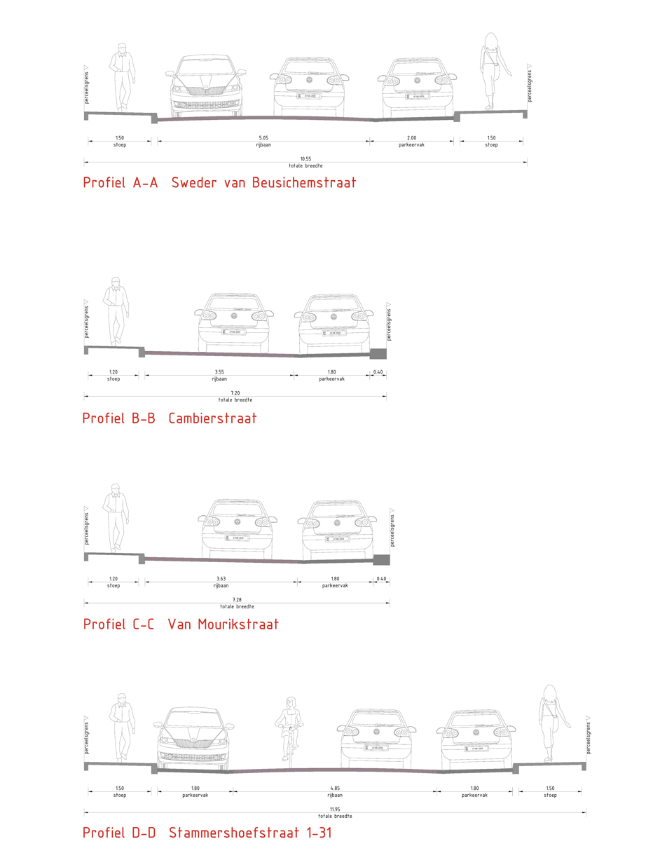 Voor elke straat een profiel. Met de indeling van de straten. Getoond wordt waar voetgangers lopen en auto's rijden en geparkeerd staan.